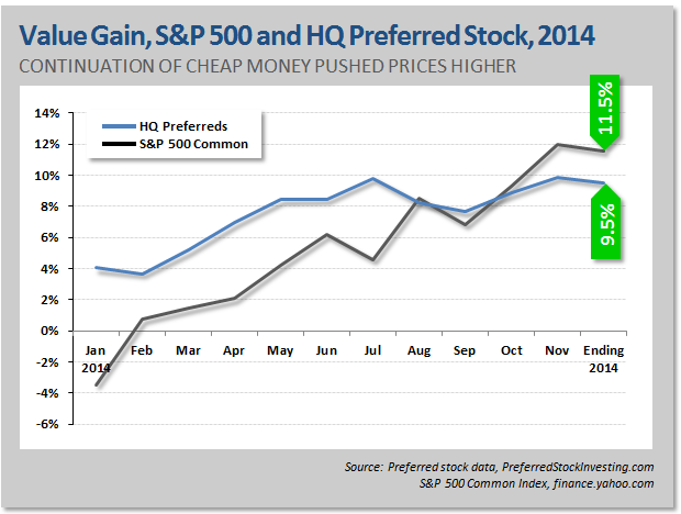 Preferred stock can give you income and appreciation