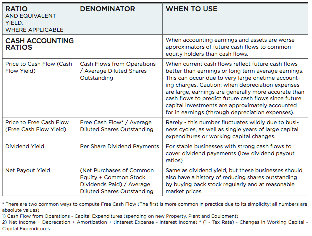 What Is the Difference Between Preferred Stock and Bonds