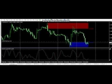 Premier Stochastic Oscillator Explained_2