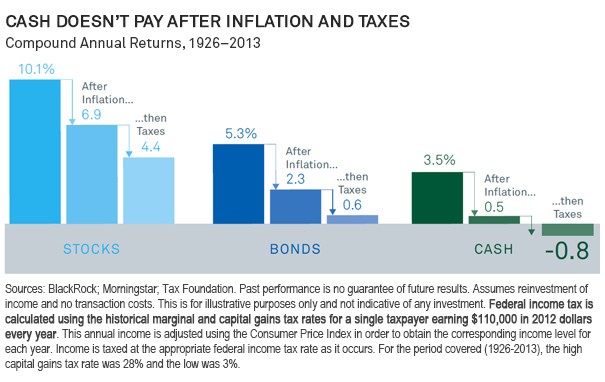 Preparing for 2014 BlackRock’s “The List” Can Help