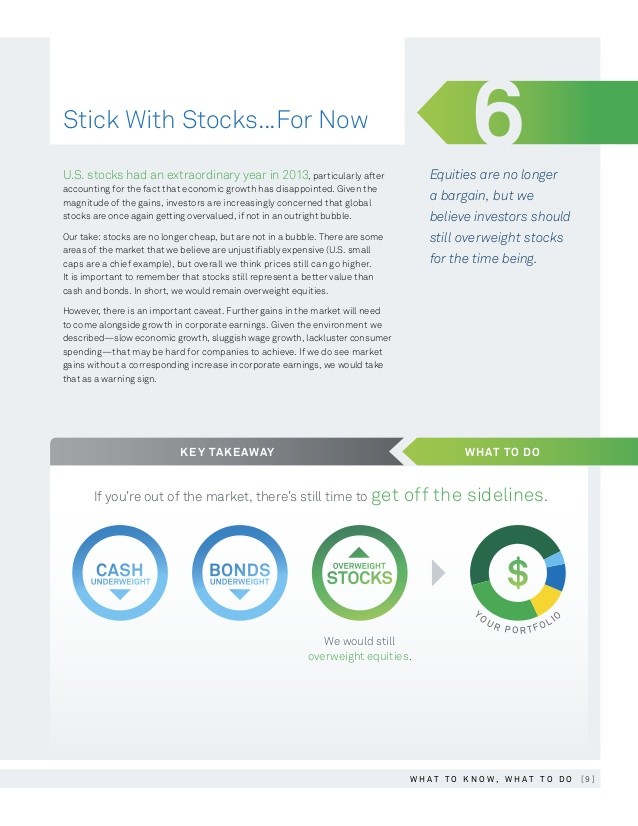 Preparing for 2014 BlackRock’s “The List” Can Help