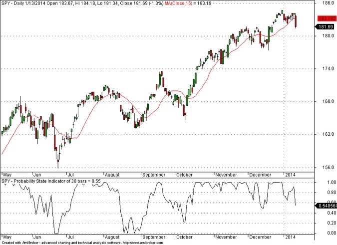 Price Action Keep It Simple Traders Laboratory