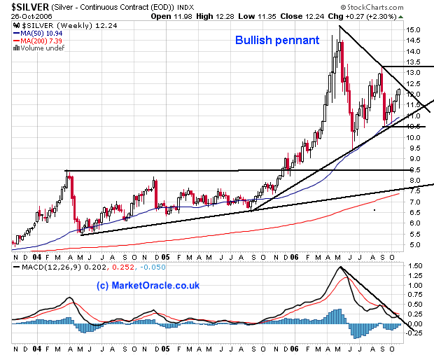 Price PatternsTechnical Analysis Money Matters