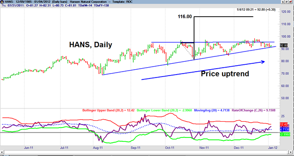 Price PatternsTechnical Analysis Money Matters