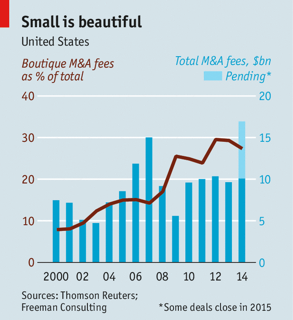 Is it time to invest in smaller banks