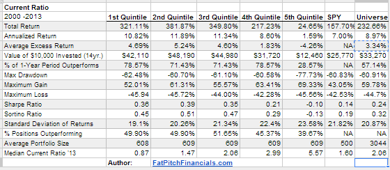 Price to Sales Ratio Backtest