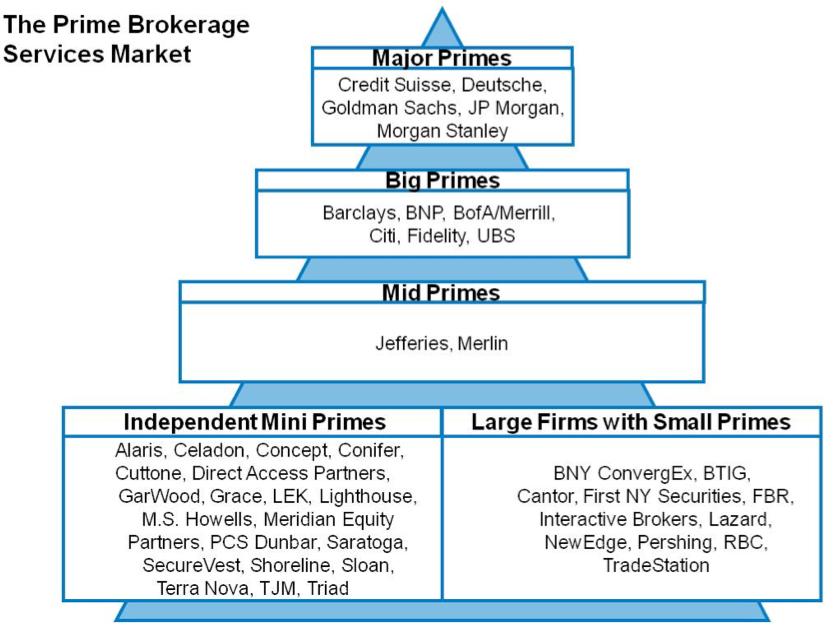 The Options Landscape for Hedge Funds