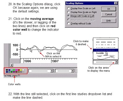 Pring Research Technical Analysis Educational CDs Financial Newsletters and Charting Tools