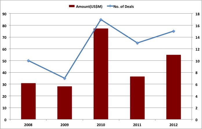 Private Equity for Education