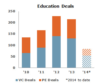 Private Equity for Education