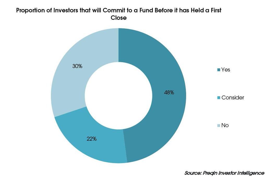 Private Equity Payouts Leave the Rest of Wall S the Dust