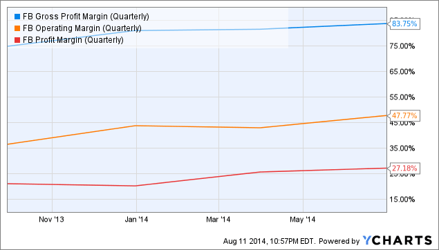 Profit By Understanding Fundamental Trends