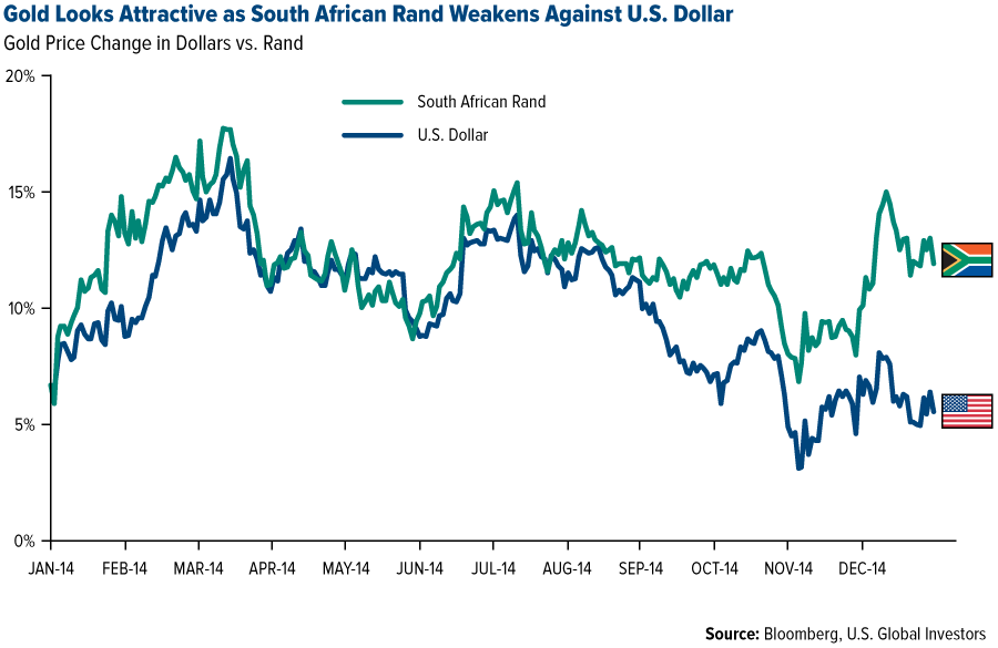 Profit Opportunities In The Weak Dollar