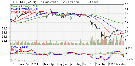 Profitability and efficiency analysis of Poh Kong Jewellers