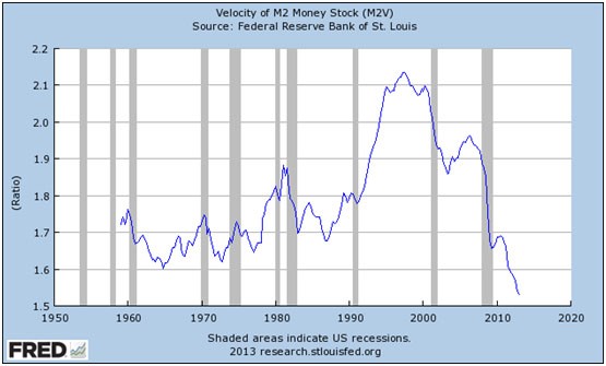 Profiting from Quantitative Easing