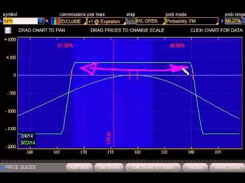 Profiting with Iron Condor Options_1