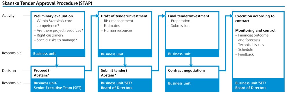 Project Selection Risk