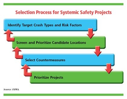 Project Selection Risk