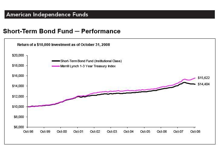 Propcat reinsurance prices to drop further thirdparty capital here to stay