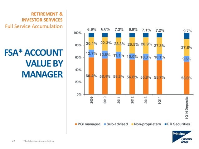 Proprietary vs Nonproprietary Mutual Funds Financial Web