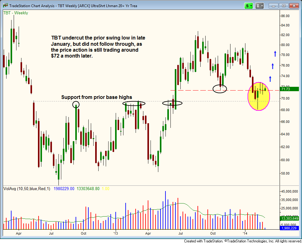 SOIL The Best Agribusiness ETF Pick Yahoo India Finance