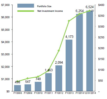 Prospect Capital Corporation Earnings What to Watch