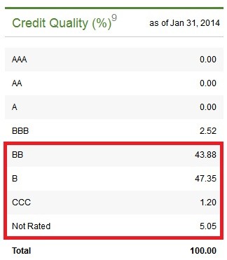 Protect Your Portfolio With Cushion Bonds