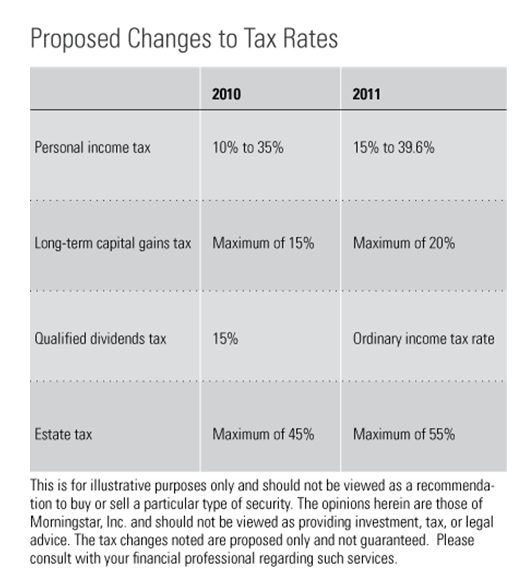 Protect Yourself From Style Drift In Your Mutual Funds