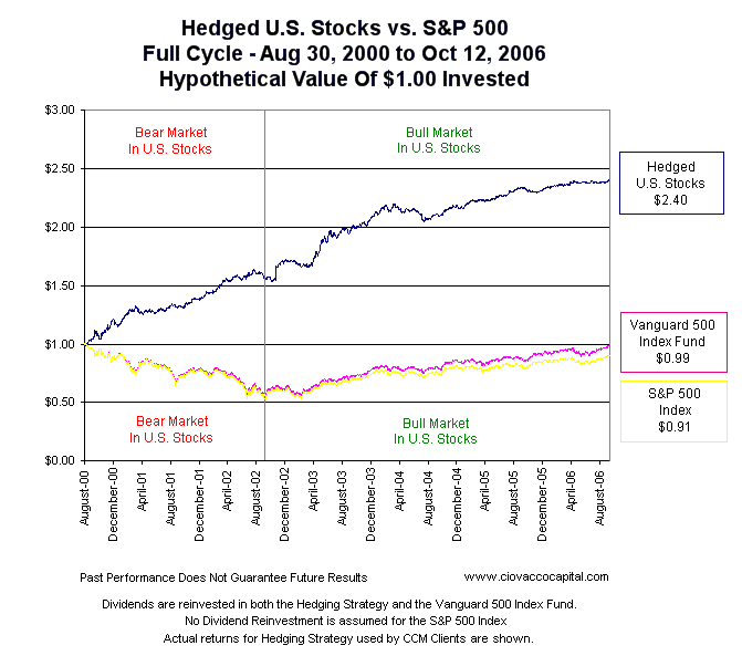 How to run your portfolio like a hedge fund