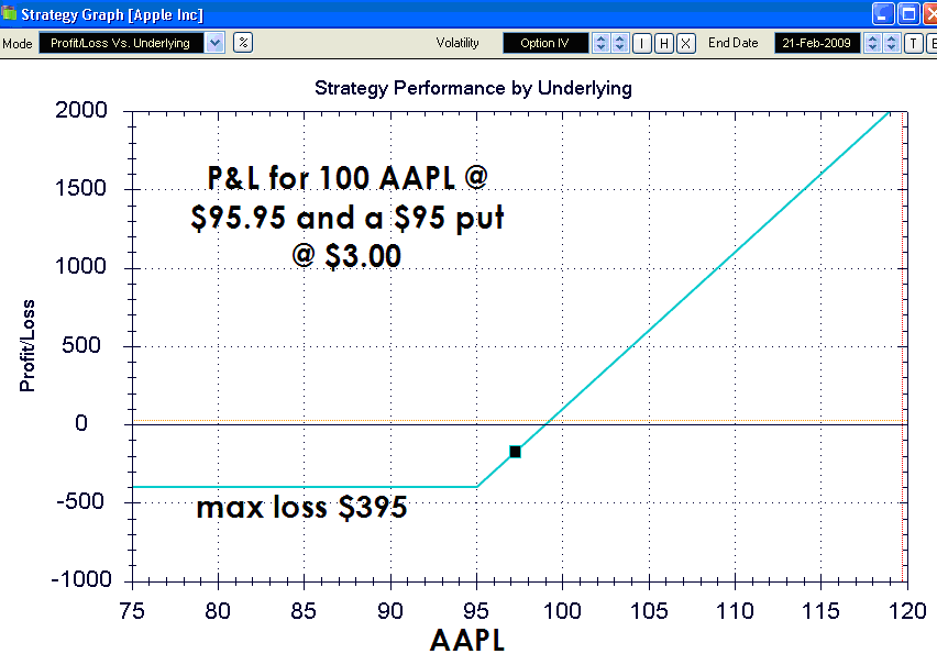 Trailing Stops Protective Puts Help Protect Against Market Losses