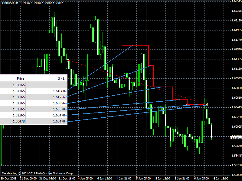 PSAR The Trailing Stop Loss Strategy