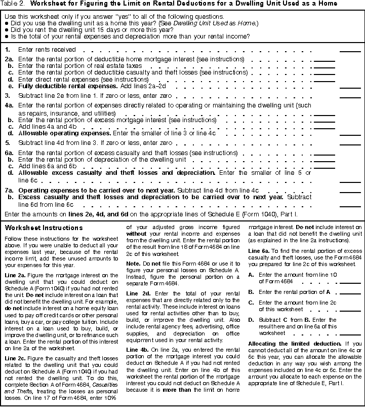 Publication 527 Residential Rental Property; Limits on Rental Losses