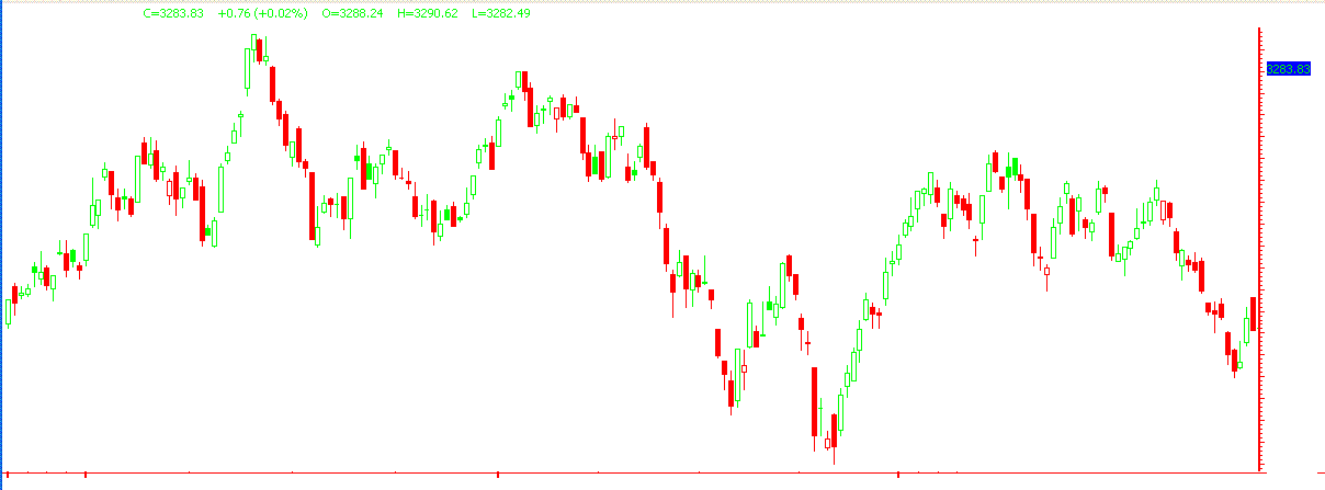 QualityStocks SmallCap and MicroCap Blogs Investors Are You Buying into Empty Promises or Real