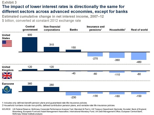 Political risk threatening to offset potential European growth Pensions & Investments