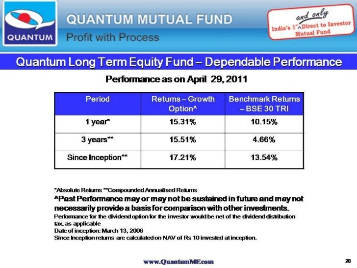 Quantum Long Term Equity Fund