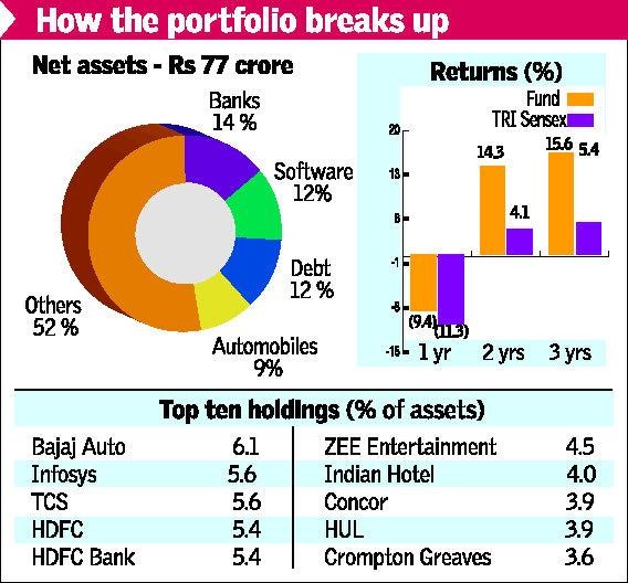 Quantum Long Term Equity Fund