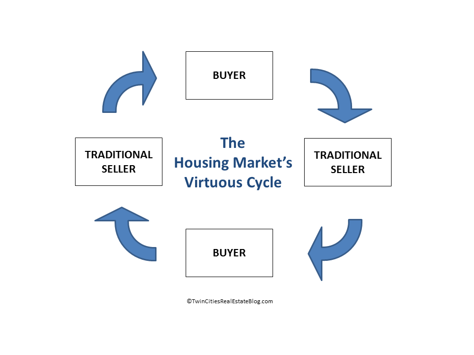 On the House Virtues of short sale instead of foreclosure