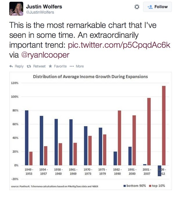 Radical Change is Wrought in Private Equity by a Race Among Fund Managers for Non