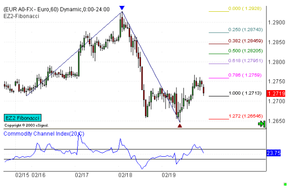 Raghee Horner Trade Forex Futures