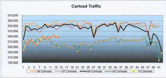 Rail Theory Forecasts