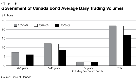 Raising debt capital in domestic Maple bond market