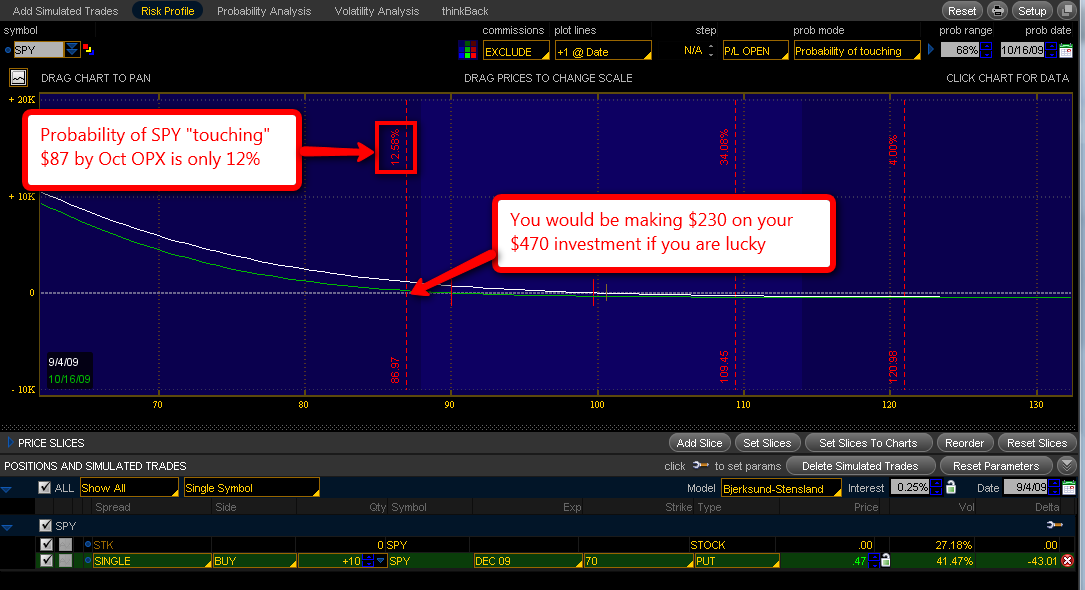 Range of Profit on Things With Wings A Look at $RUT Iron Condors and Butterflies Theta Trend