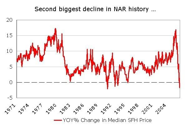 Rate Rise Pushes Housing Economy to `Blood Bath (Update2)