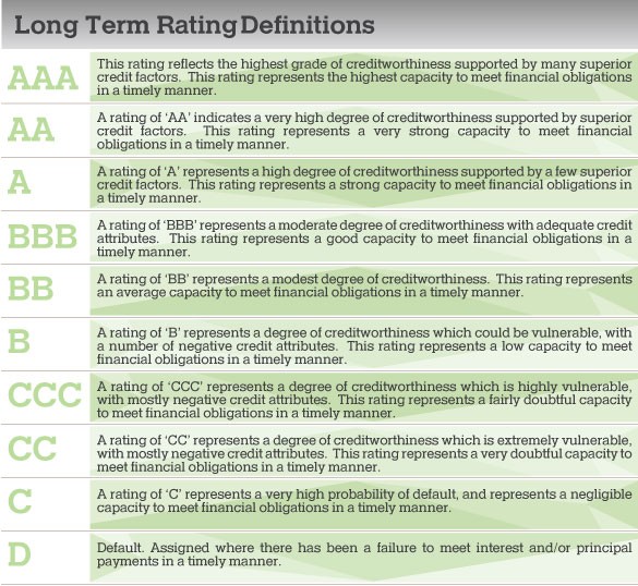 Ratings System Definitions