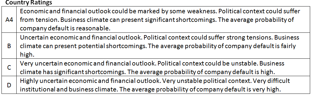 Ratings System Definitions