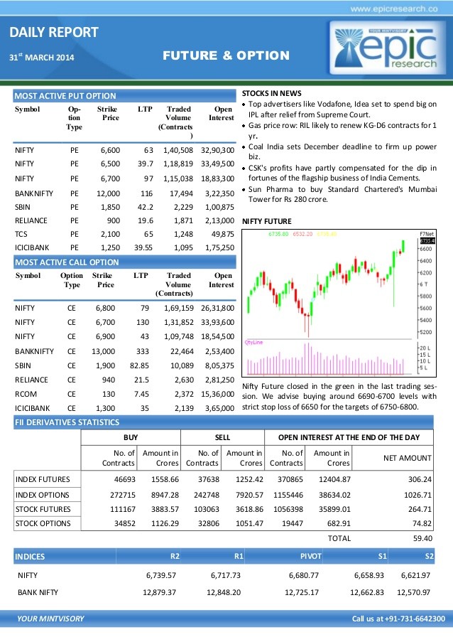 Rbi Forex Rates As On 31st March 2013