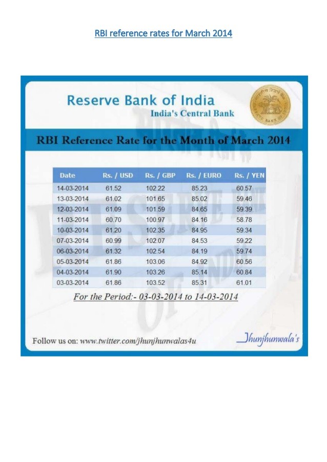 Rbi Forex Rates As On 31st March 2013