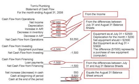 Understanding a Bank s Balance Sheet (BAC)