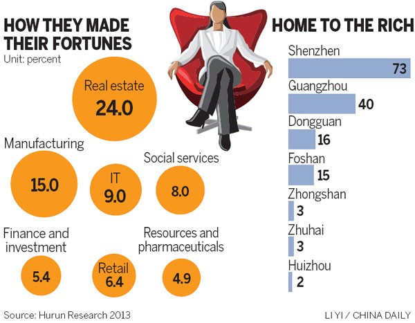 Real Estate Moguls Still Seek Riches Overseas