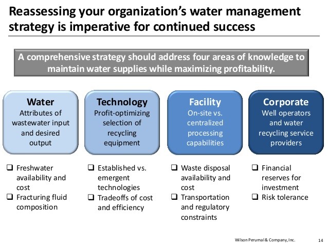 Reassessing your investment approach